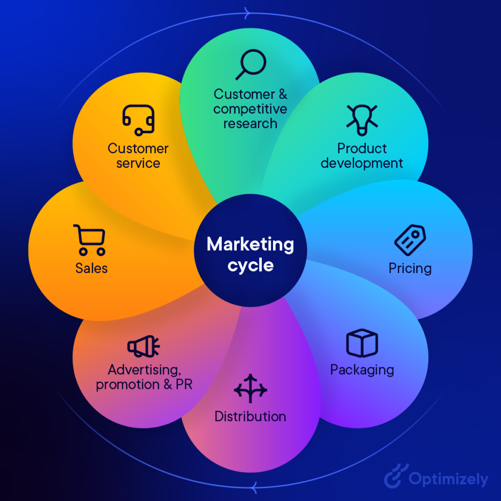what-is-marketing-v2_draft_3